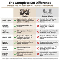 9-Piece Outdoor Patio Furniture Set with Fire Pit Table,Swivel Chairs and 6" Thick Cushions,Sectional Sofa and Ottomans,Patio Conversation Set for Porch Deck Garden Backyard — Comparison