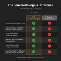 Louvered Pergola, Outdoor Pergola with Adjustable Louvered Roof, Reinforced Aluminum Frame, Integrated Drainage System, Hardtop Gazebo for Patio — Comparison