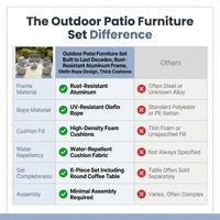 Outdoor Patio Furniture Set Built to Last Decades, Rust-Resistant Aluminum Frame, Olefin Rope Design, Thick Cushions — Comparison
